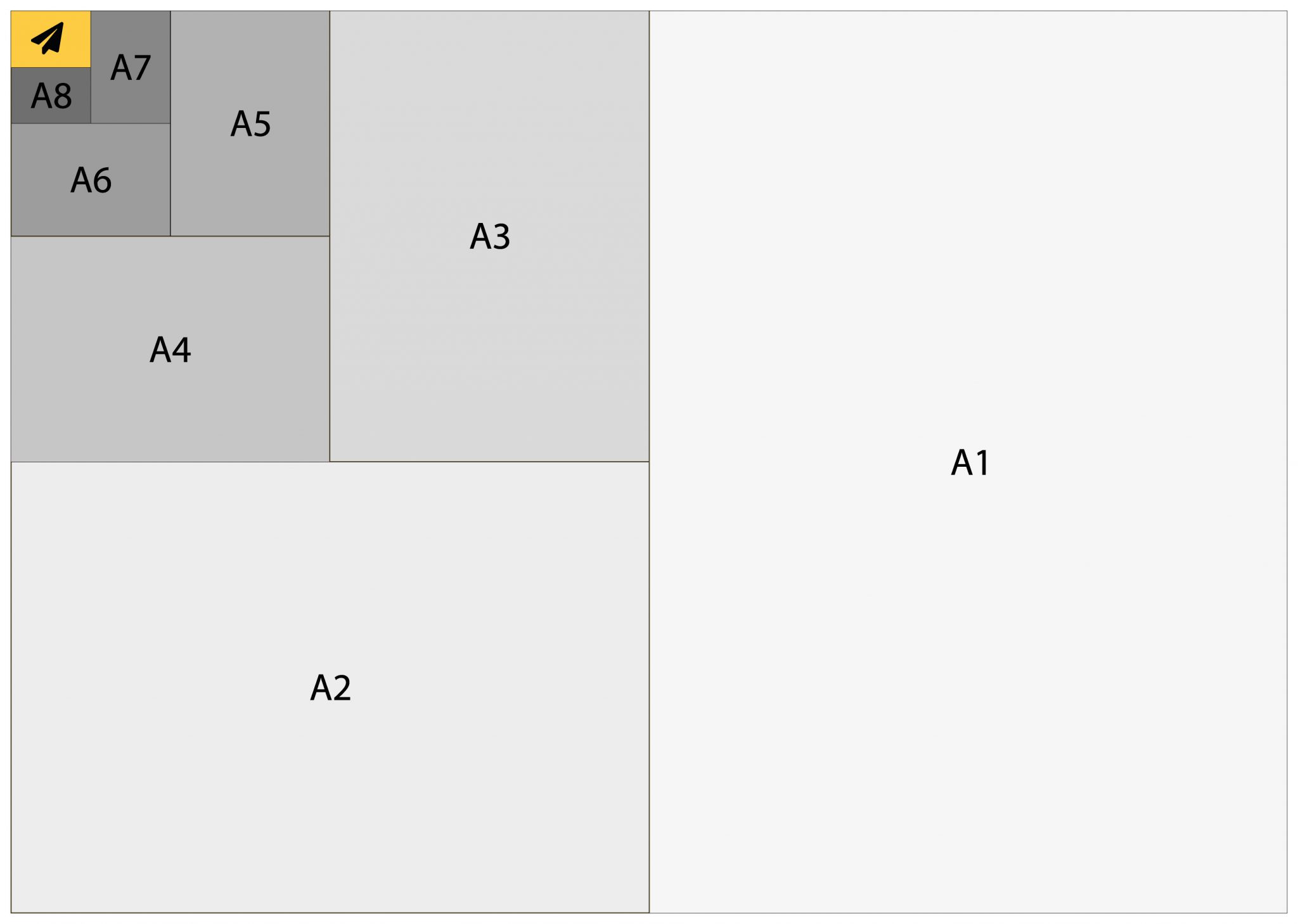 Paper Drafting Sizes - ISO 216 series A, B and C