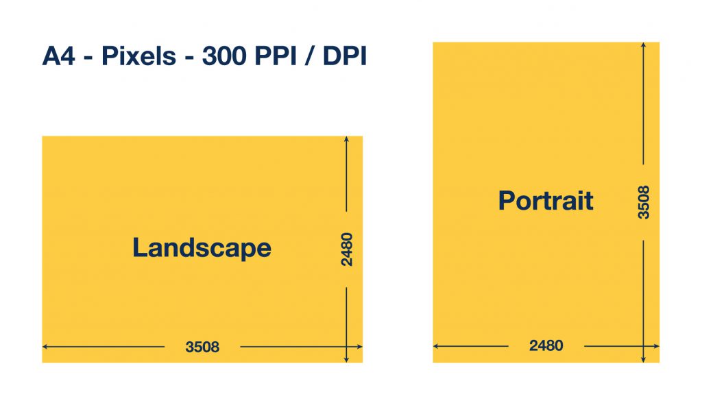 What Is A4 Size In Pixels Determine The Size The Unit And The DPI 