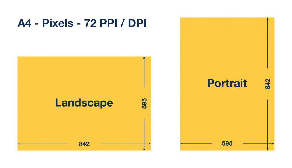 What Is A4 Size In Pixels Determine The Size The Unit And The DPI 