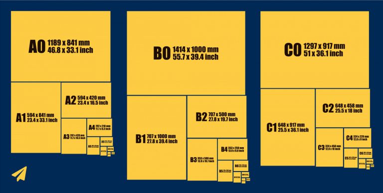 International paper sizes. The ISO 216 A, B, C-standard.