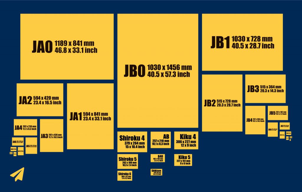 Asian paper sizes. JIS P 0138, JIS B and the ban sizes.