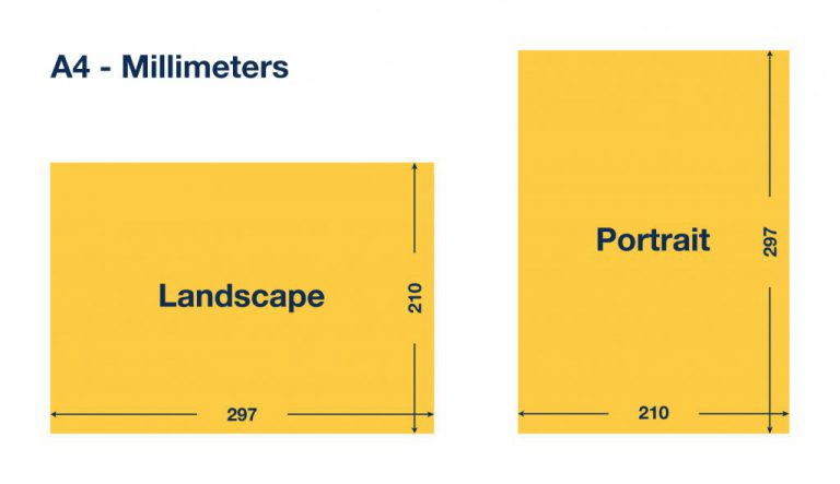 a4-size-in-millimetres-read-here-what-the-a4-size-is-in-mm