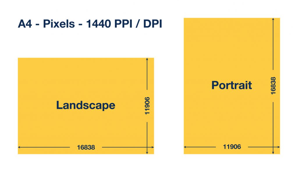 A4 Size In Pixels Convenient Calculator With Different DPIs 