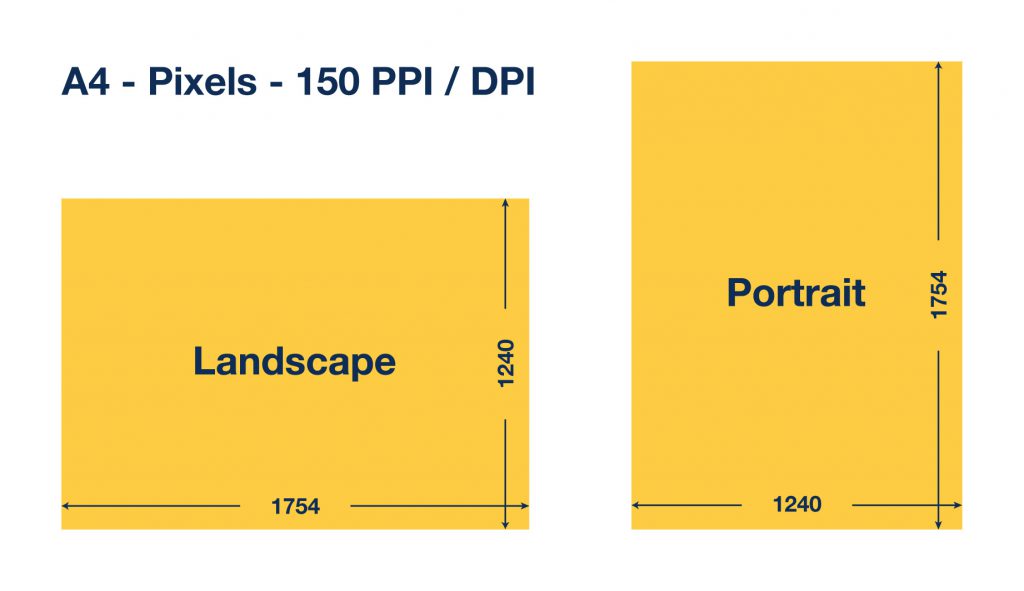 A4 Size In Pixels Convenient Calculator With Different DPIs 