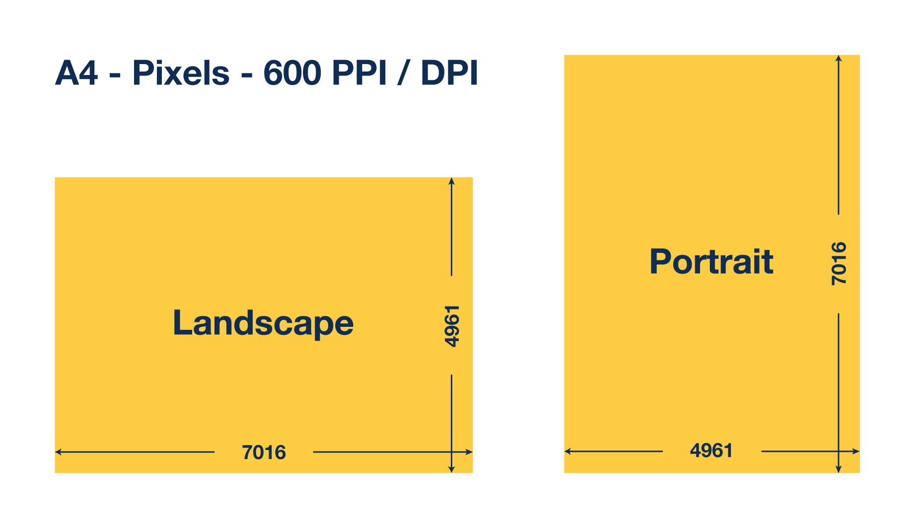 a4-size-in-pixels-convenient-calculator-with-different-dpis