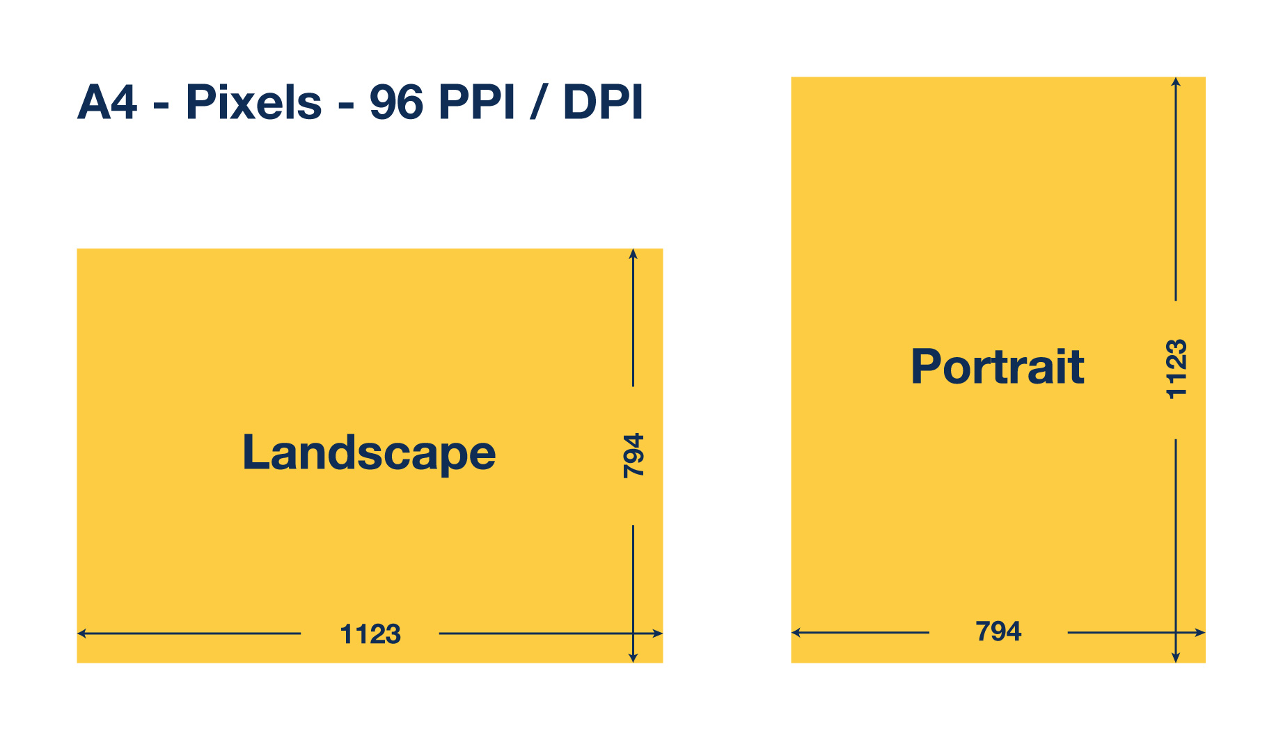 A4 Size In Pixels Convenient Calculator With Different DPIs 